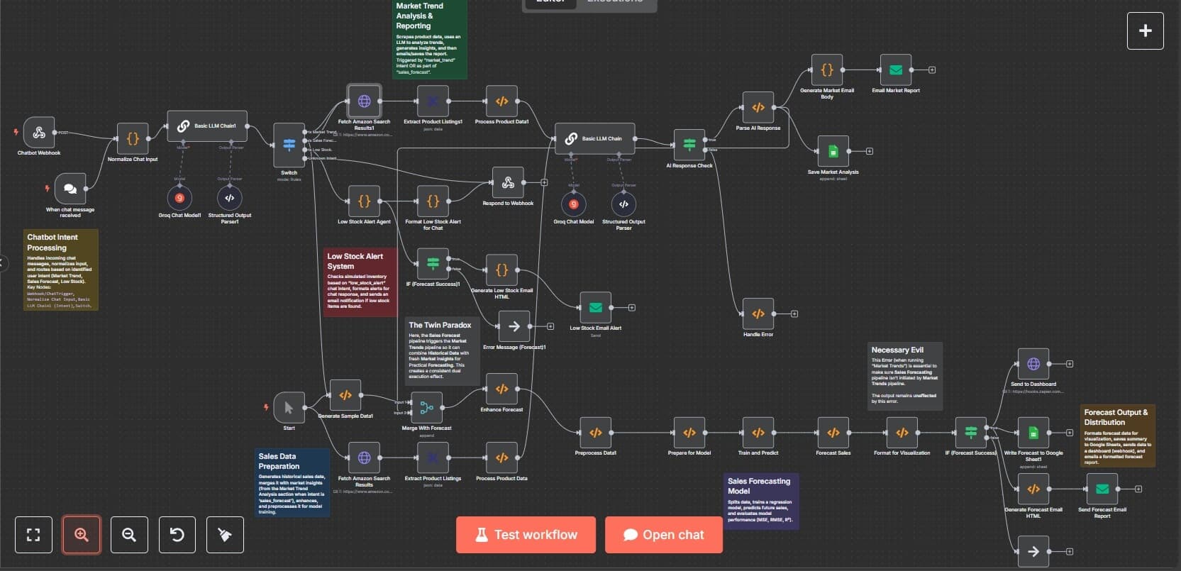 Automated Inventory Replenishment System project